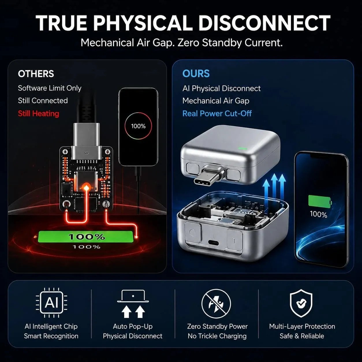 Smart 140W Auto-Disconnect Battery Health Protector